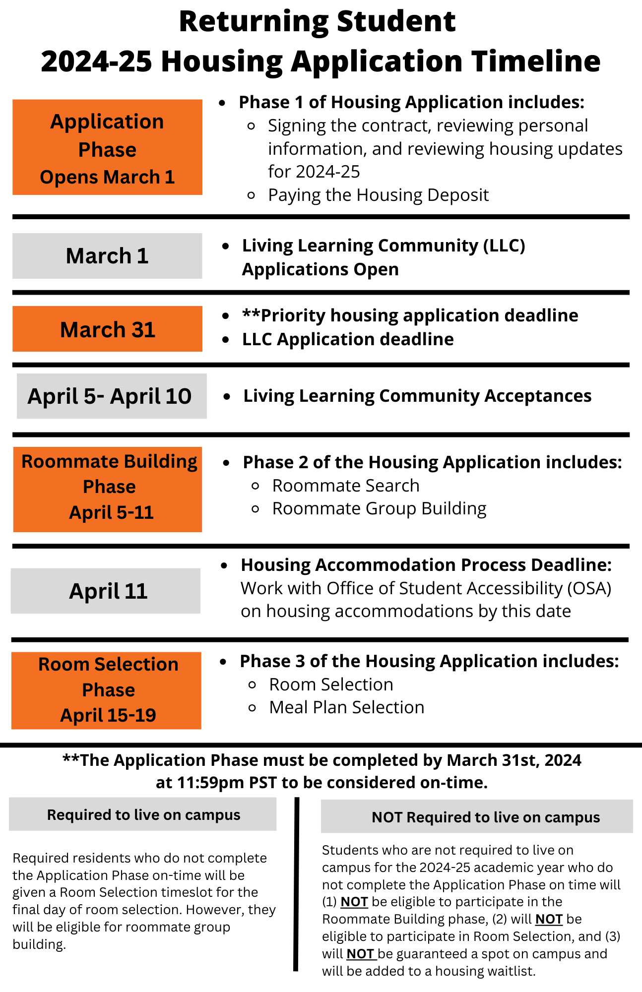 2024-2025 Returning Student Housing Application Timeline